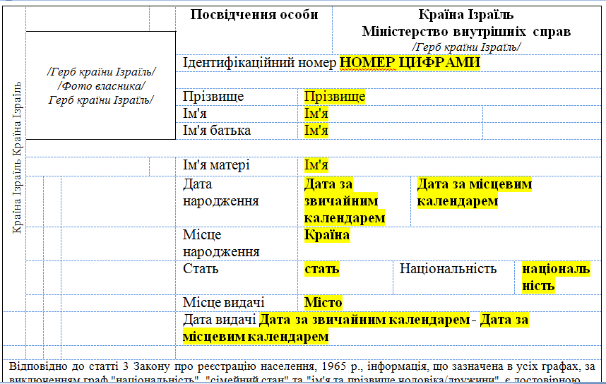 Шаблон перекладу внутрішнього паспорту Ізраіля з івриту на українську мову